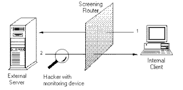 Figure 3, a screening router